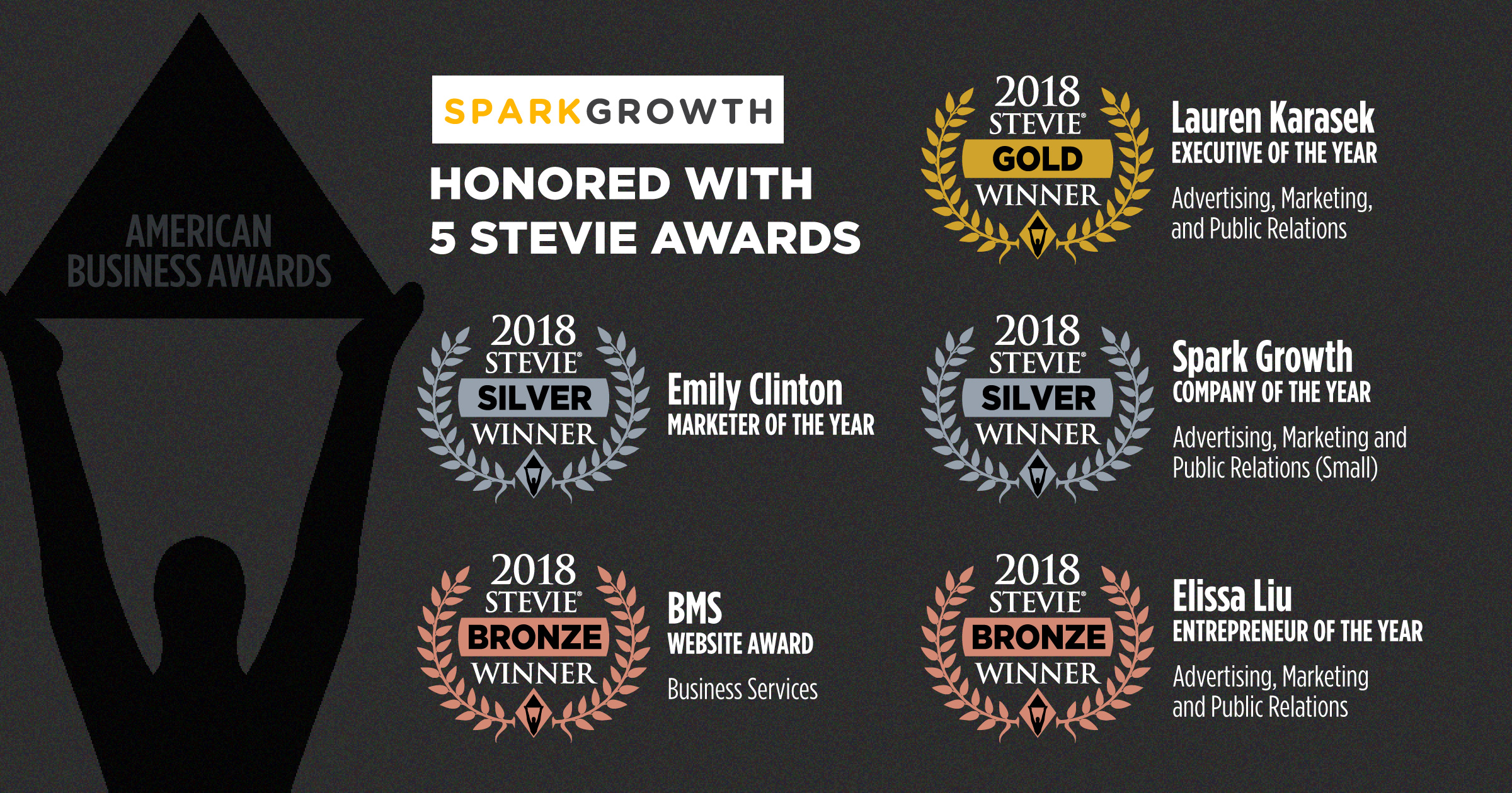 Spark Growth Wins 5 Stevie Awards